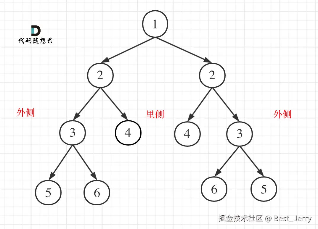 101. 对称二叉树1