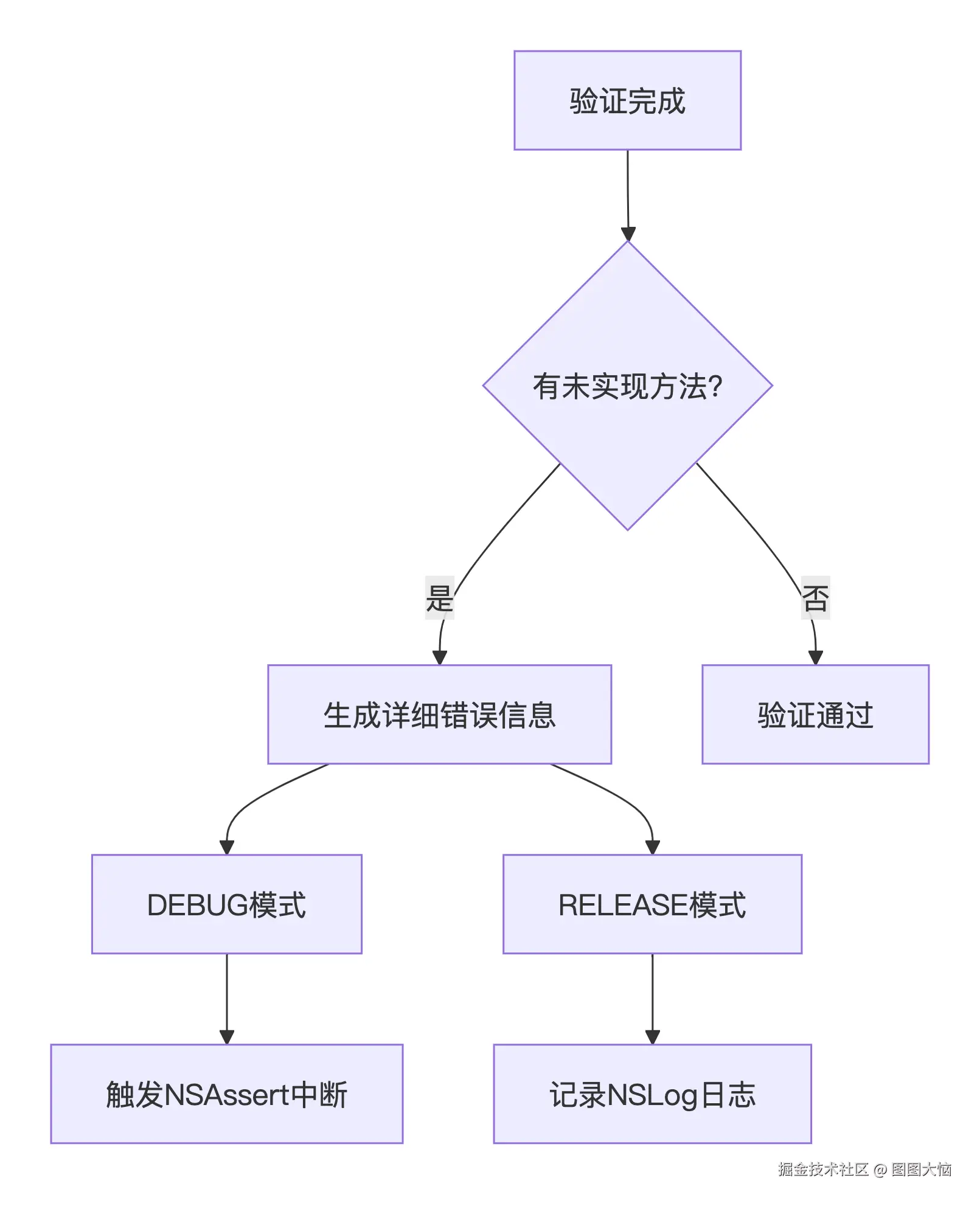 mermaid-diagram.png
