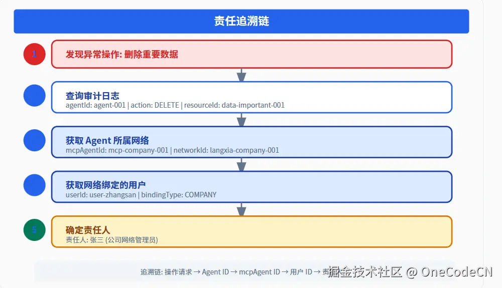 请在此添加图片描述