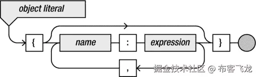 9781430265382_Fig03-06.jpg