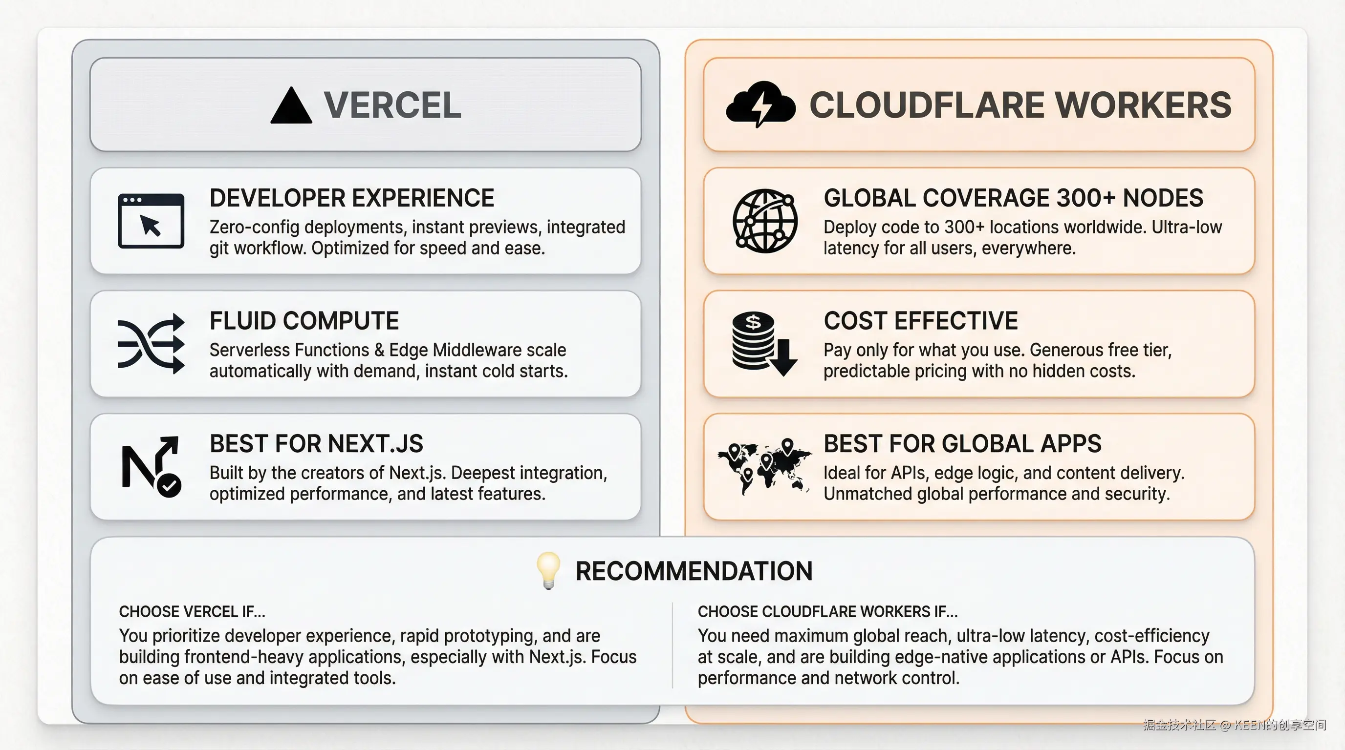 03-infographic-platform-comparison.png