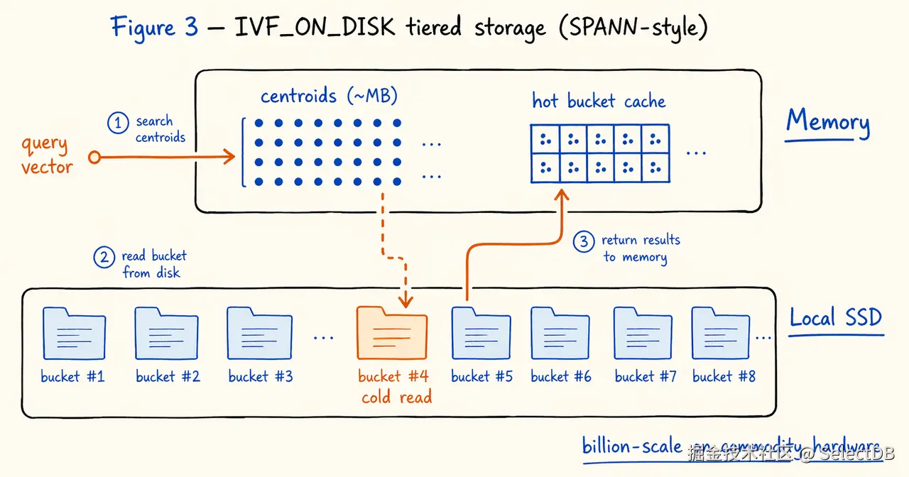 3-成本 ivfondisk.png