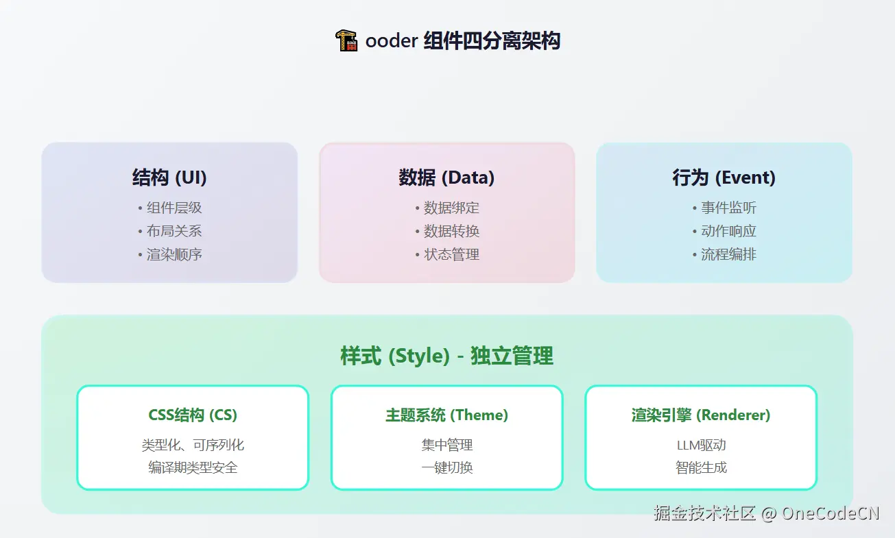 请在此添加图片描述