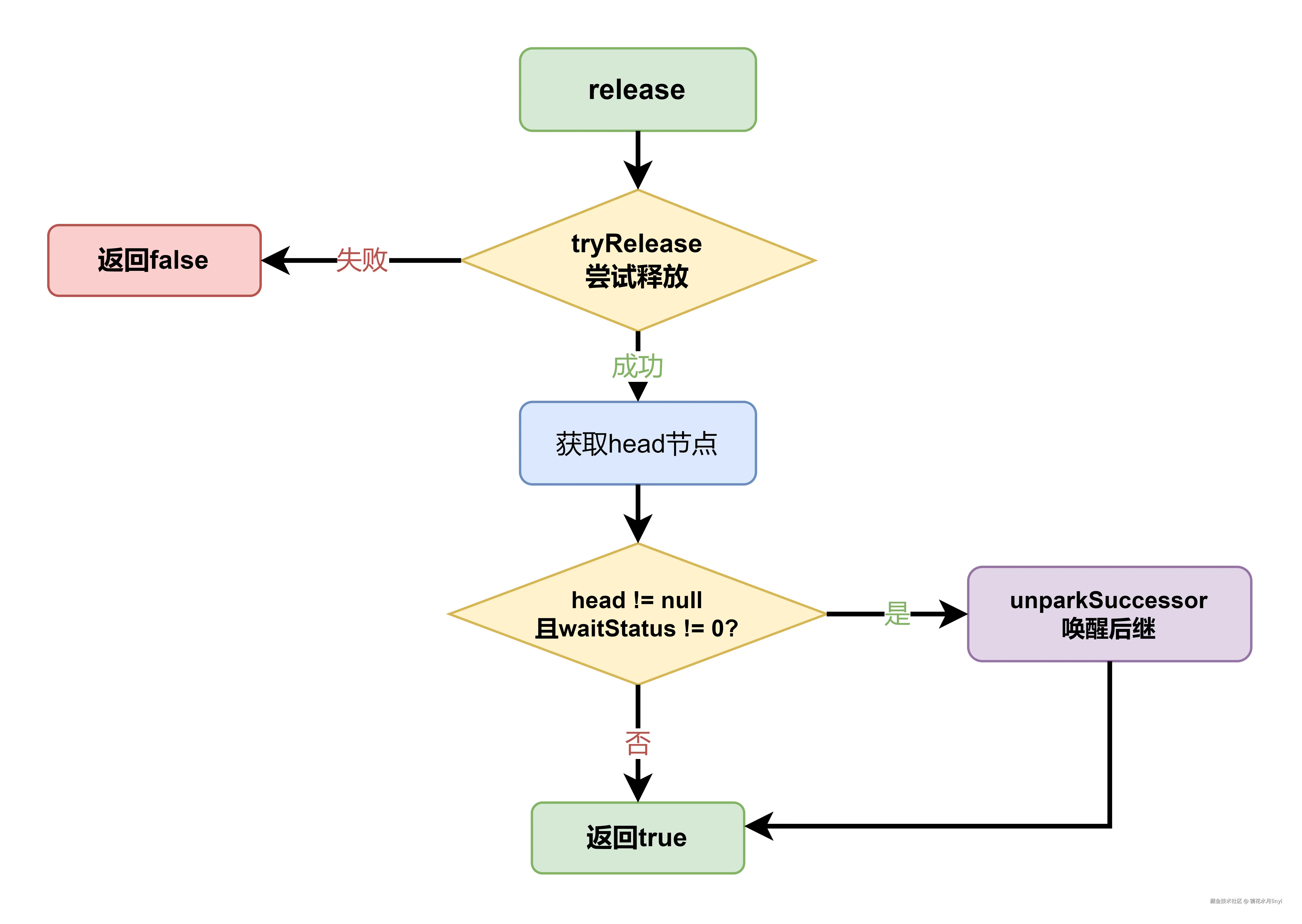 release-flow.drawio.png