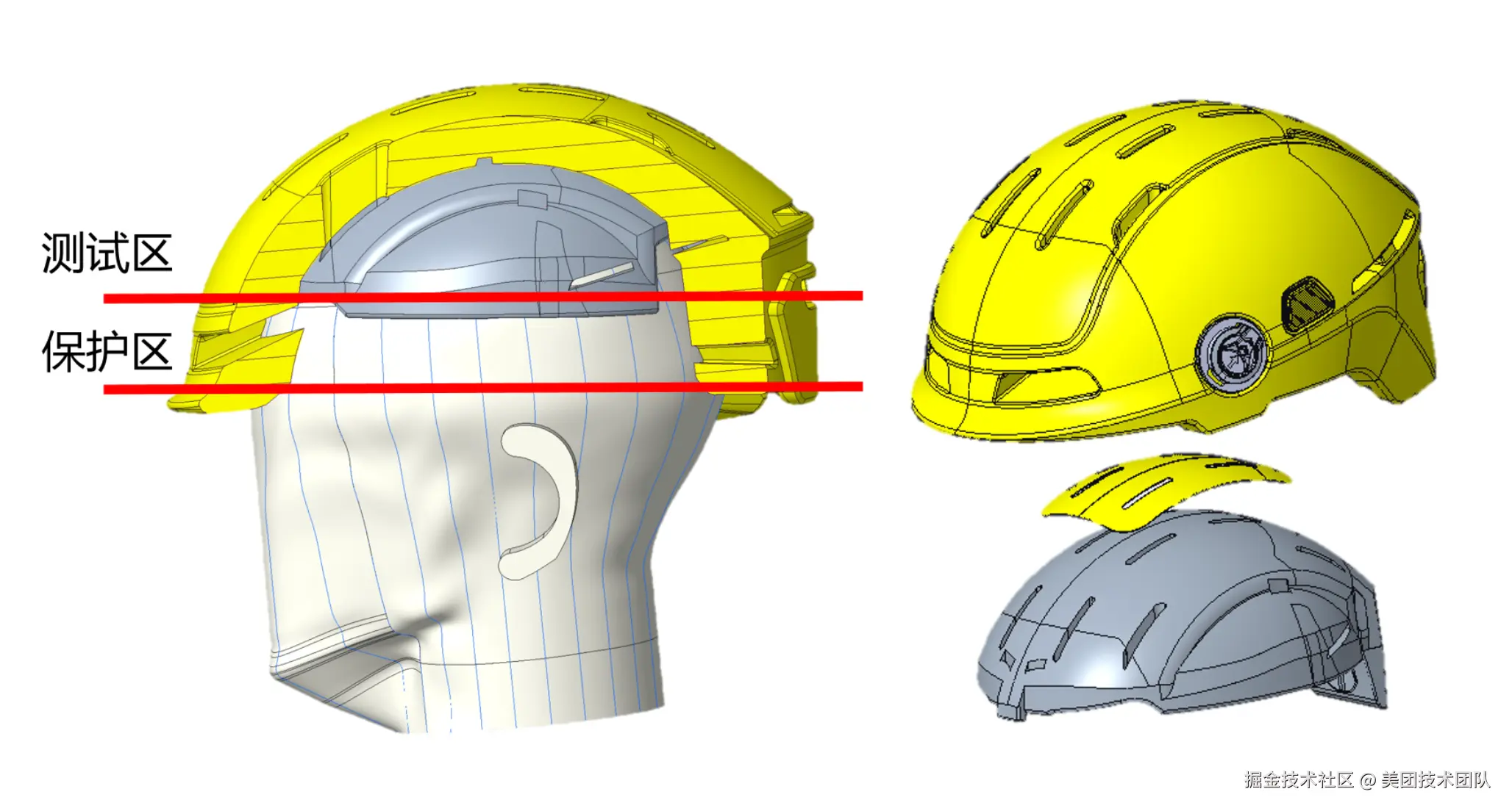 双密度盔体：头盔测试区部分使用高密度缓冲材料（灰色），头盔主体部分使用底密度缓冲材料（黄色）