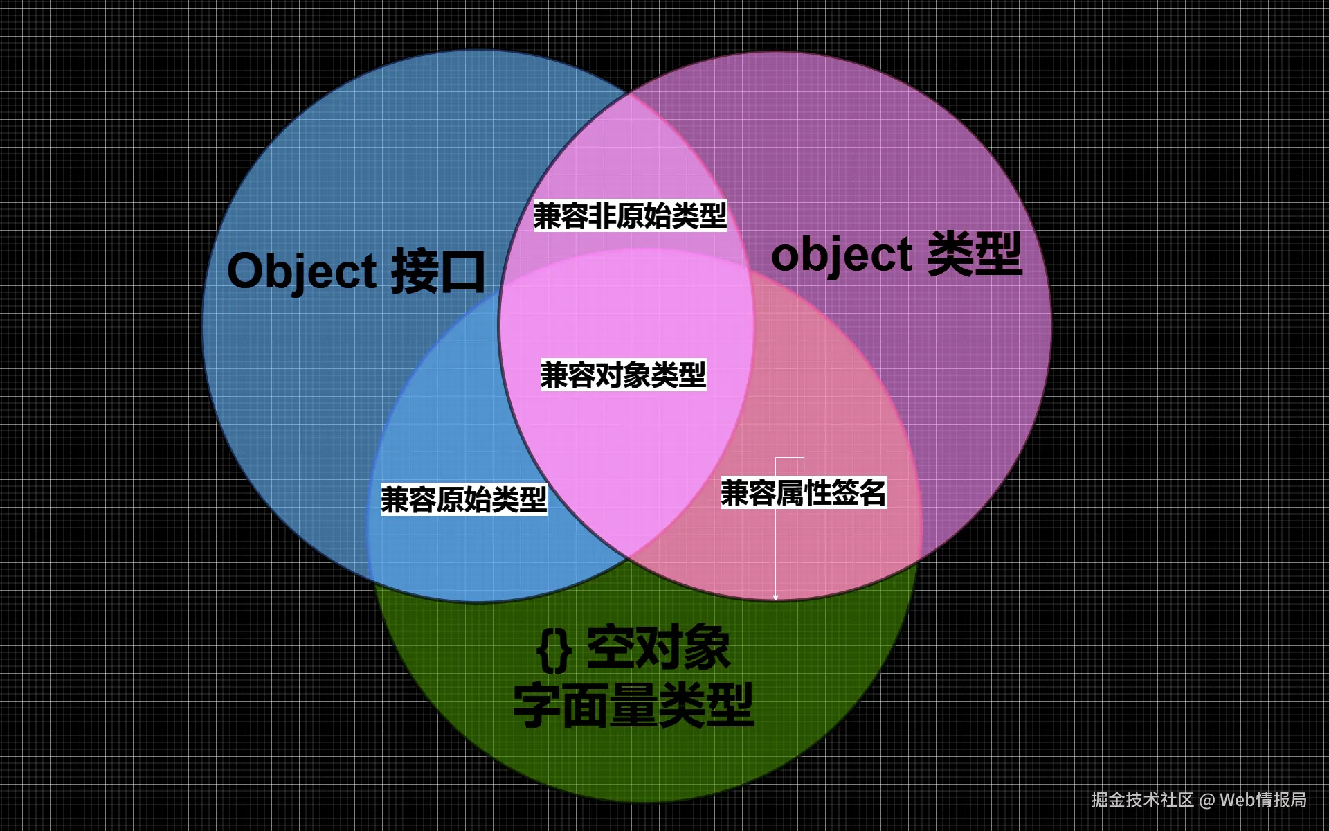 op-set.png