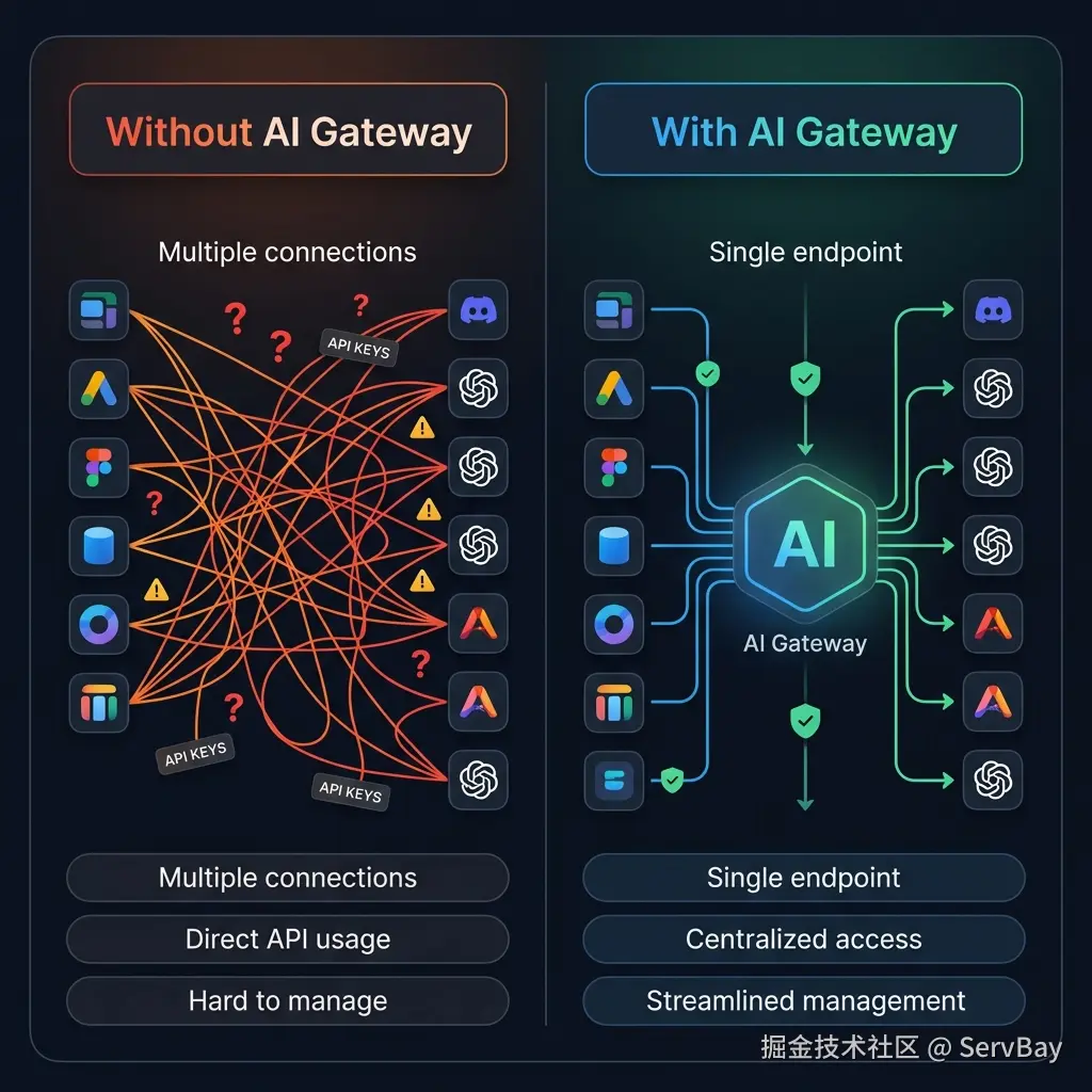 AI Gateway的优势