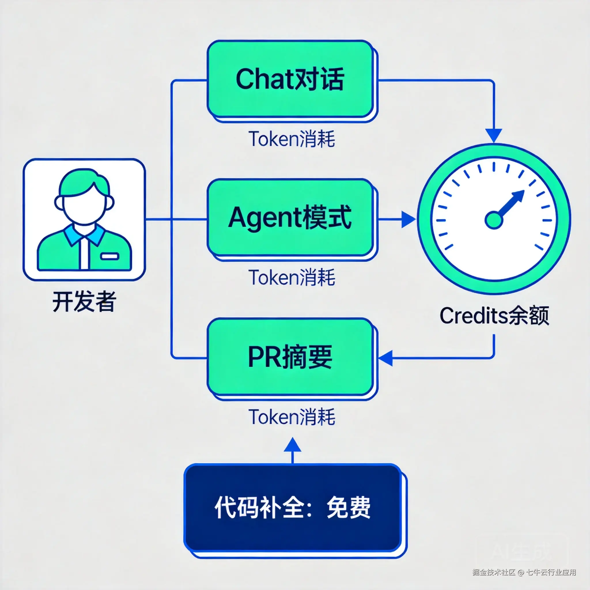 GitHub-Copilot-AI-Credits计费-img2.png