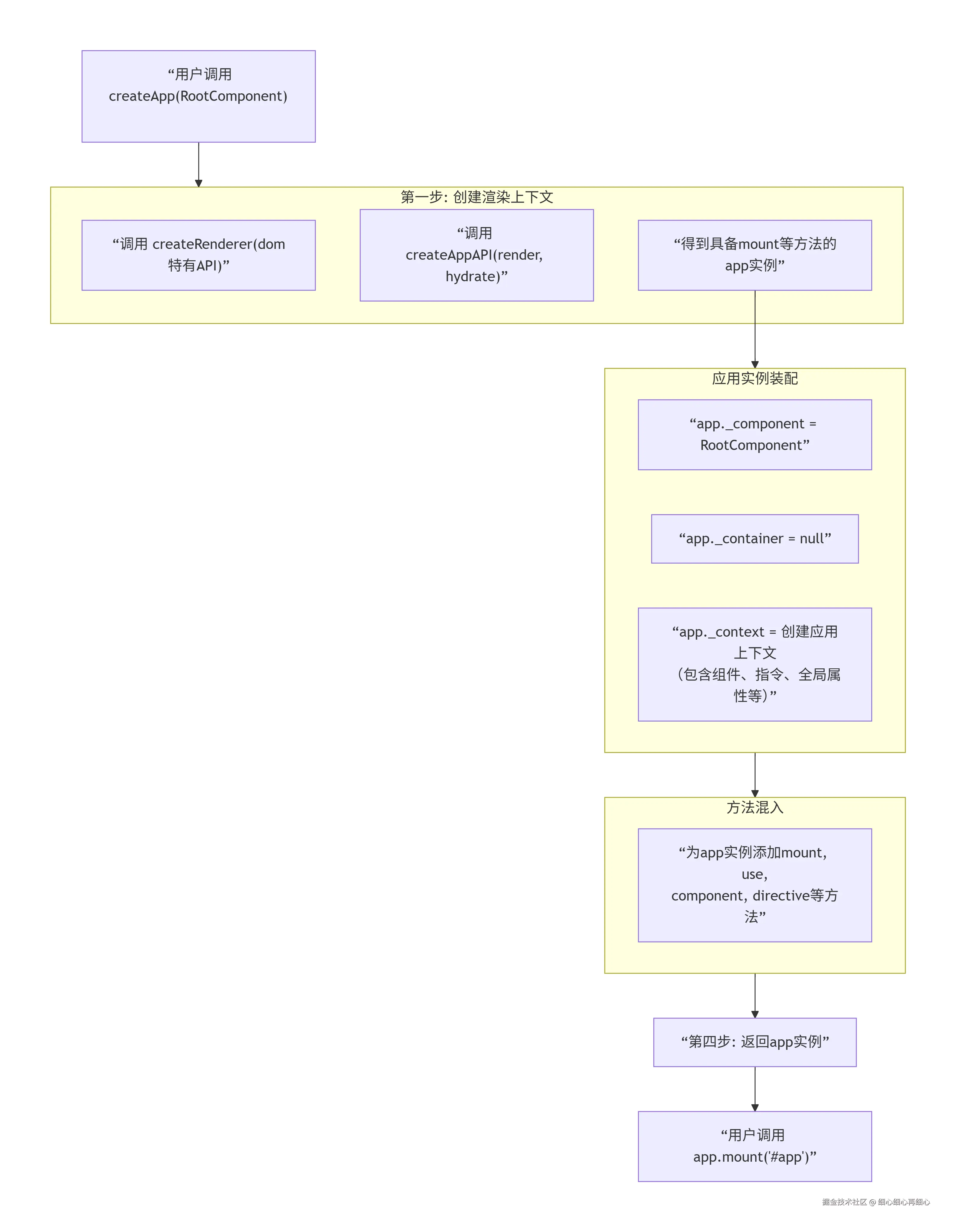 deepseek_mermaid_20260105_8b7a51.png