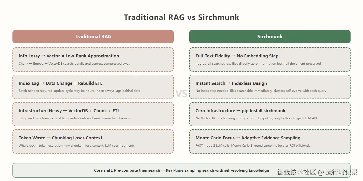 traditional-vs-new.png