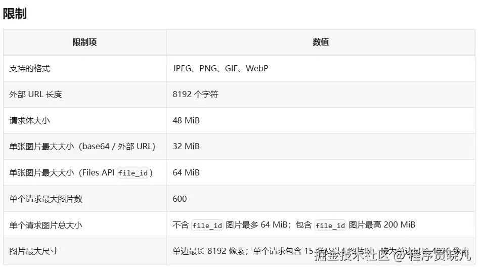 DeepSeek 视觉 API 限制表
