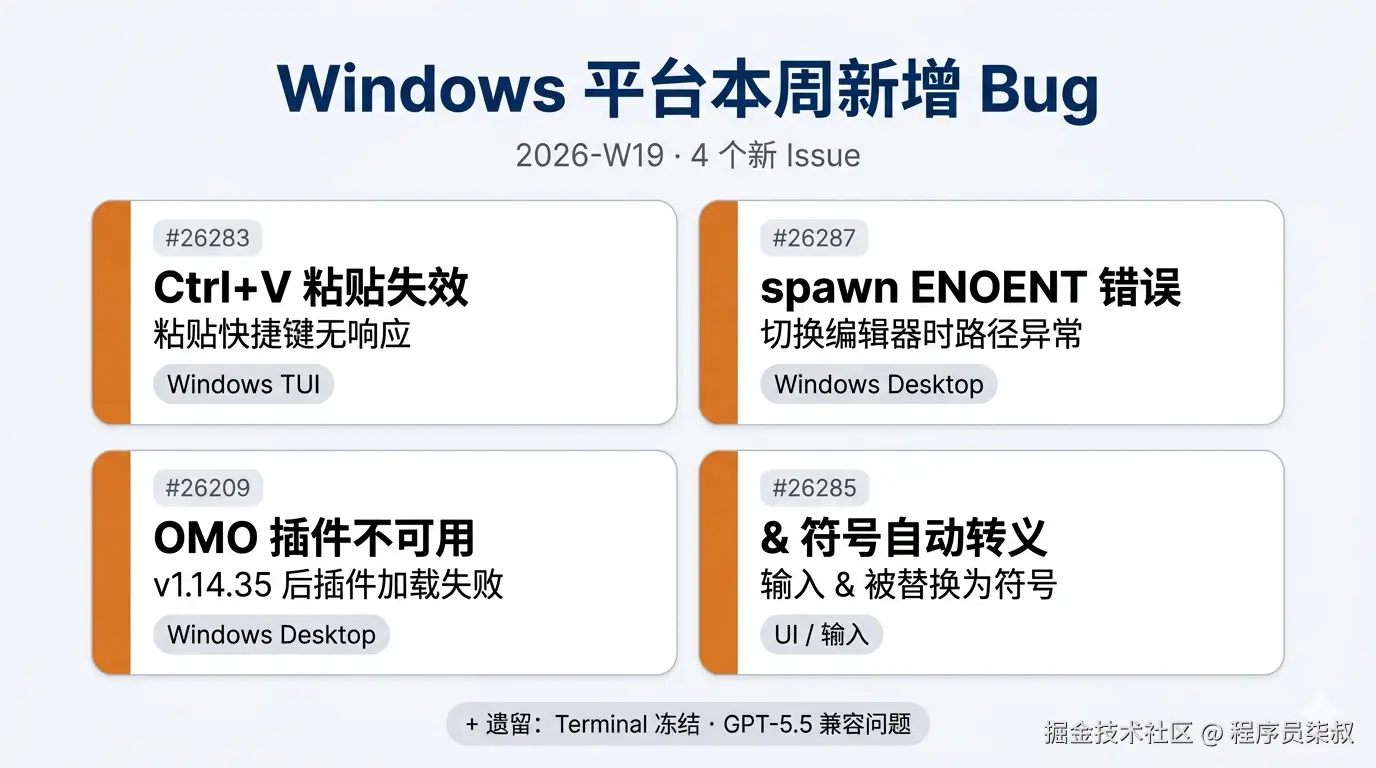 Windows 平台本周新增 Bug