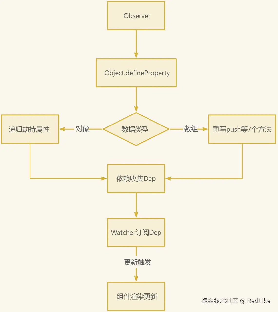 画板