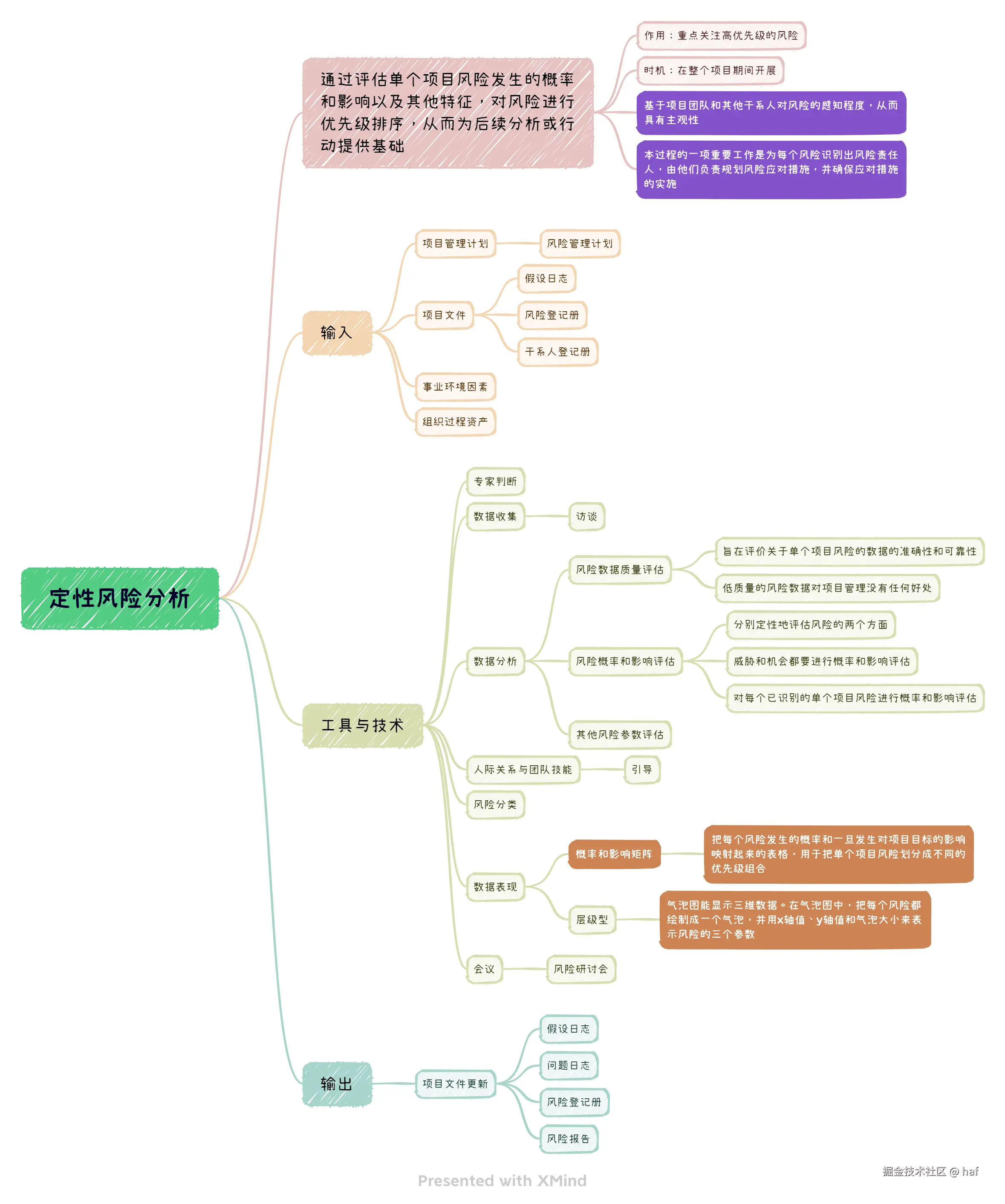 定性风险分析.png