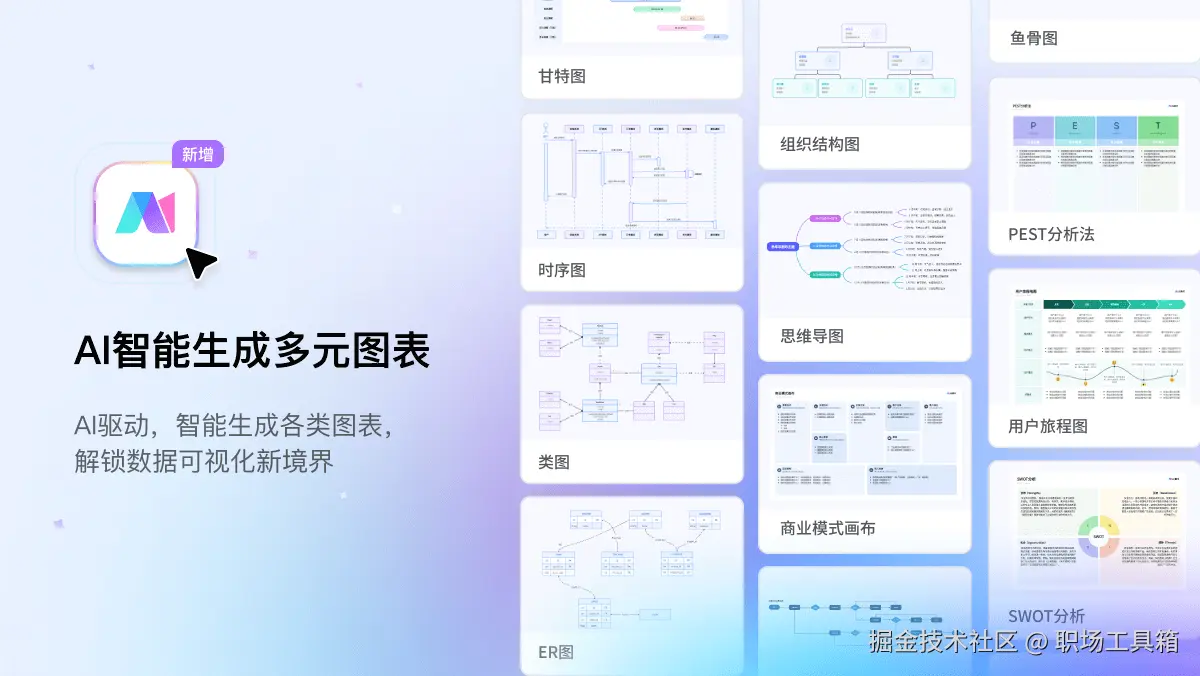 AI智能生成图表boardmix