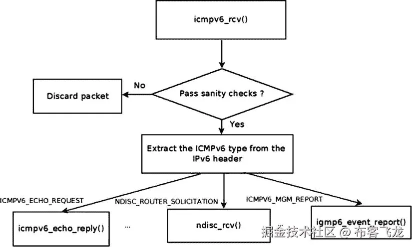 9781430261964_Fig03-04.jpg