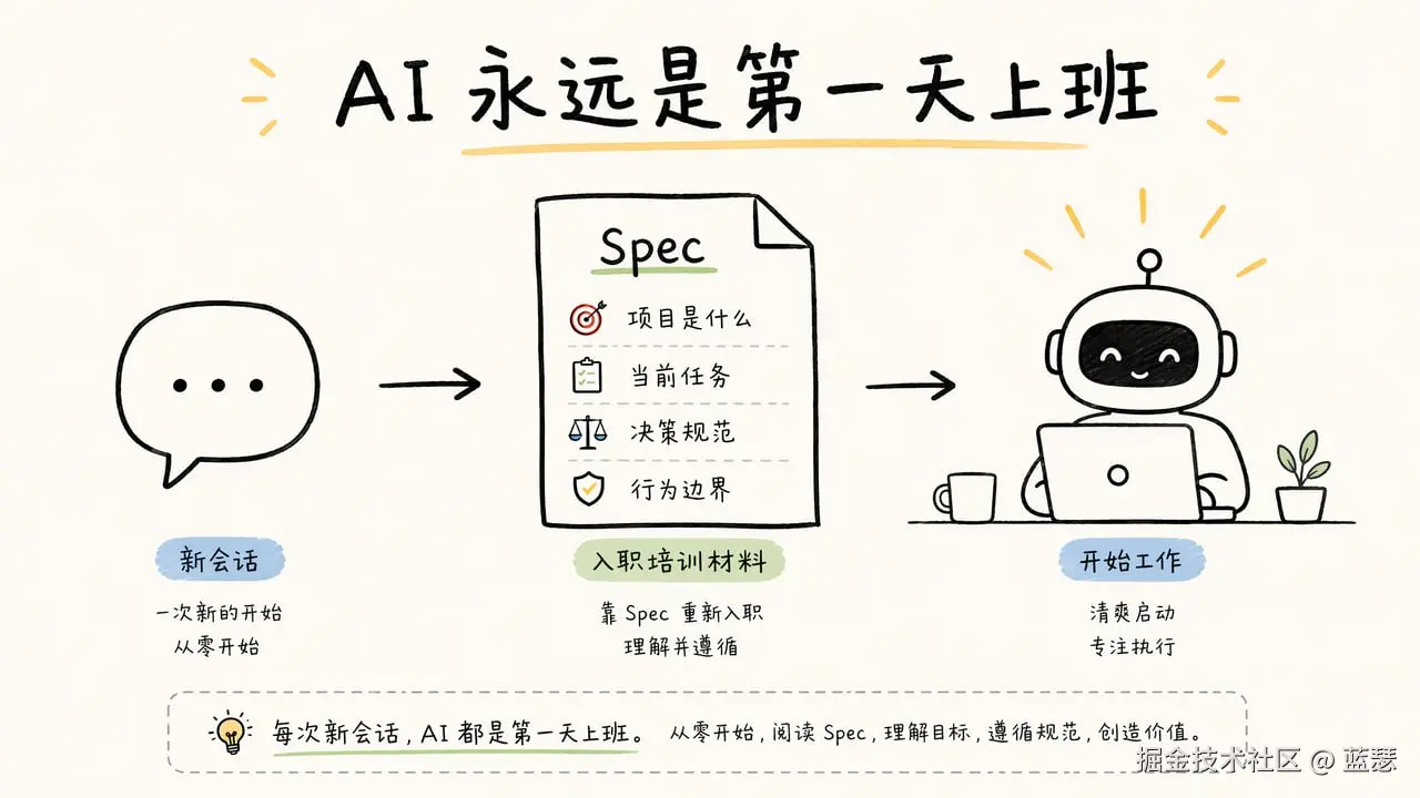 AI 永远是第一天上班