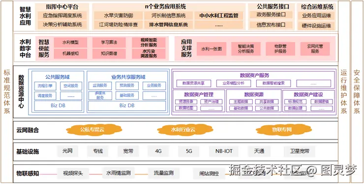 智慧水务解决方案