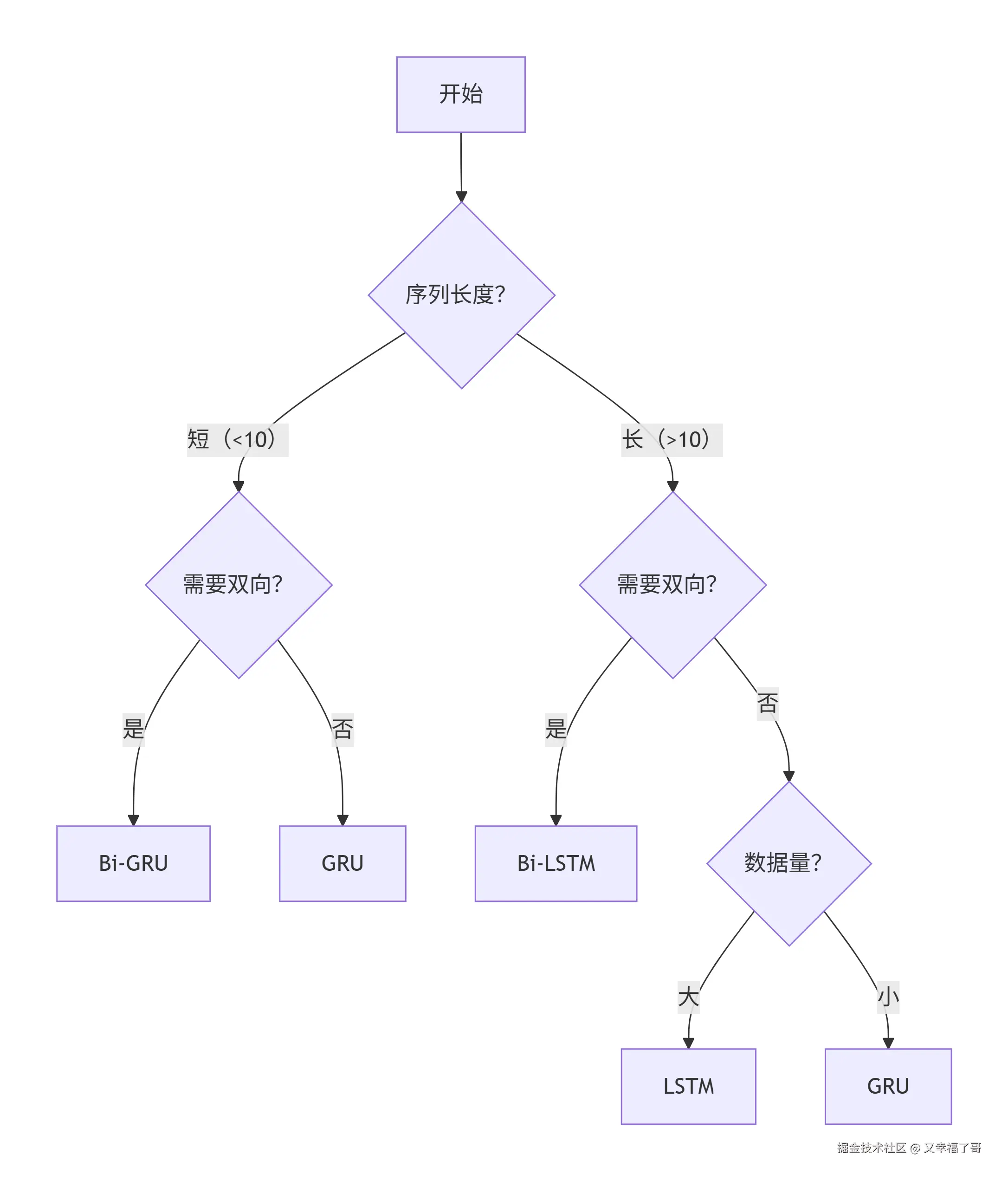 deepseek_mermaid_20260904_265f8b.png
