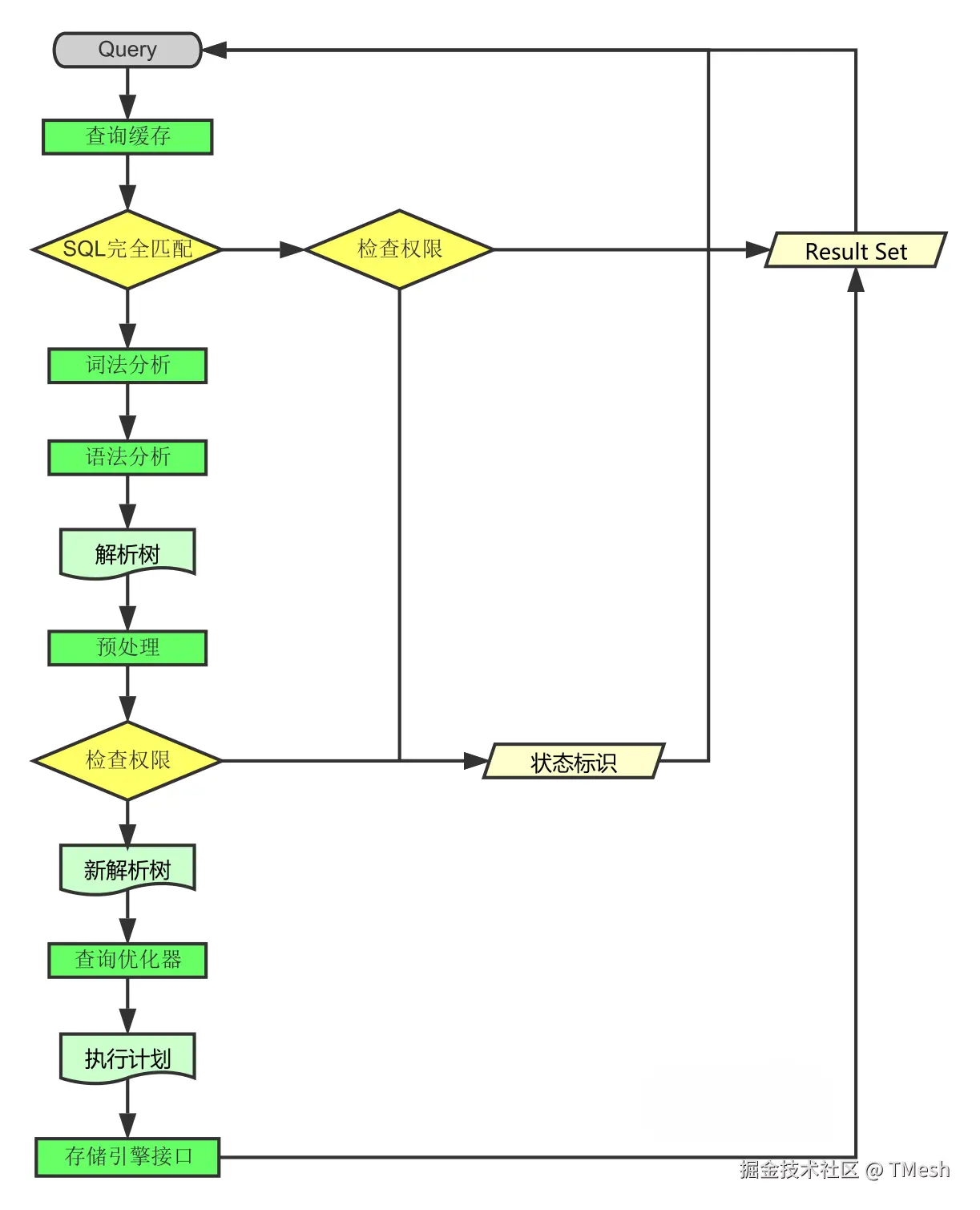 [701942-20151210224221011-1559007674.png]