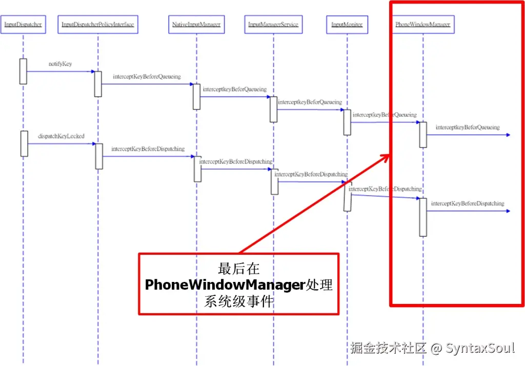 系统事件拦截.jpg