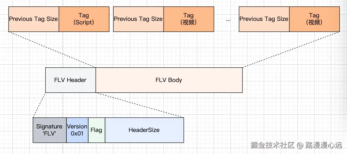 FLV结构.jpg