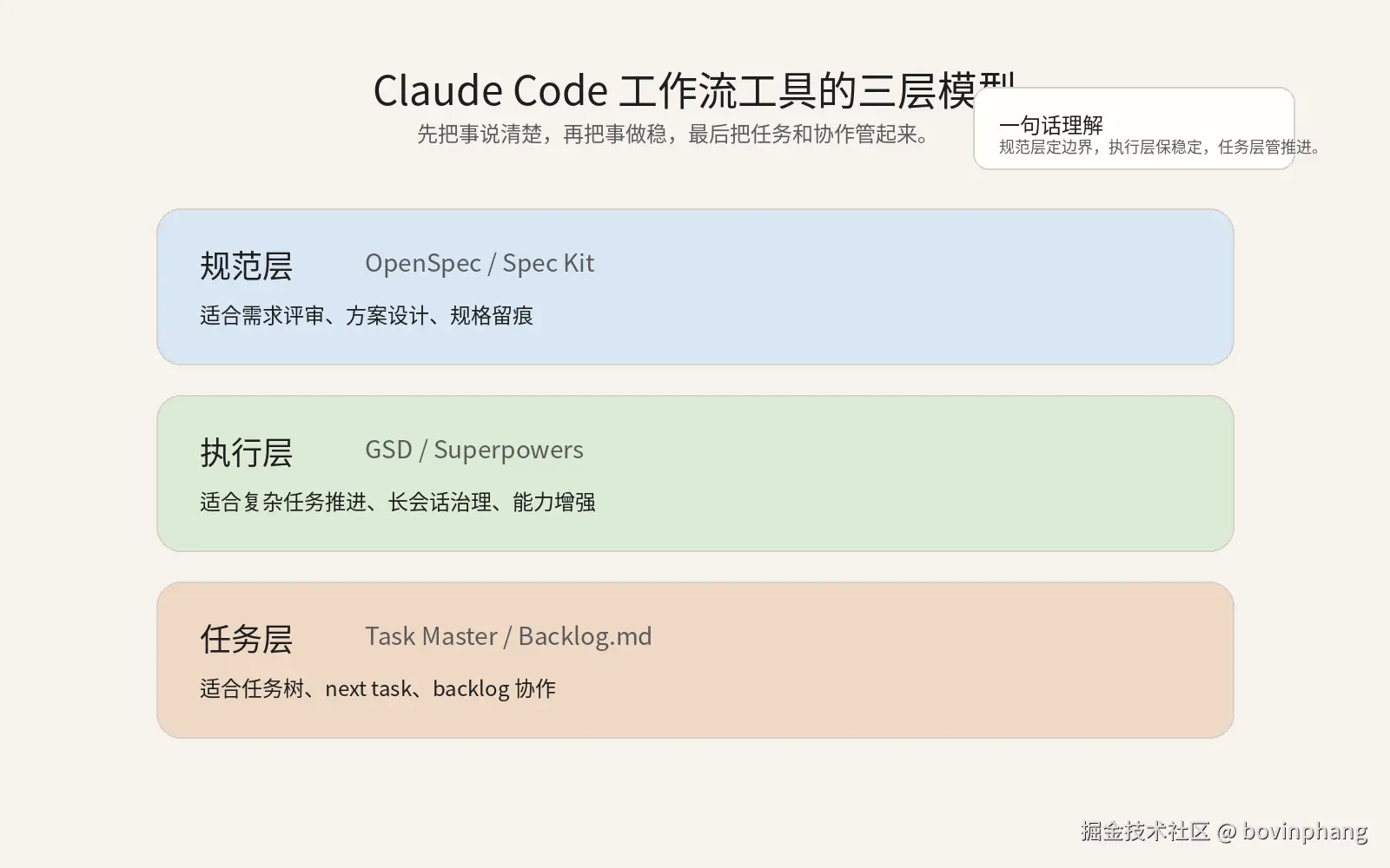 02-three-layer-model.png