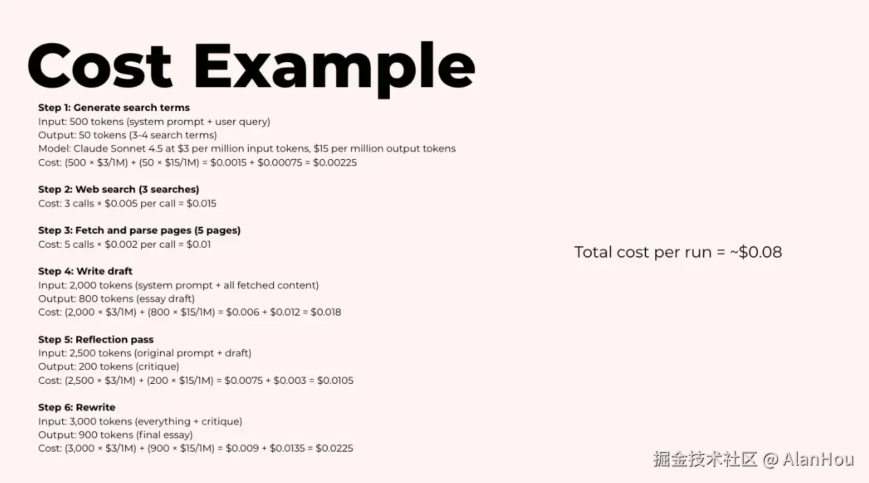 写作智能体成本示例