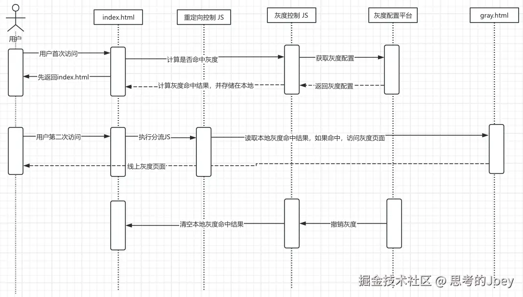 Pasted image 20240803113658.png
