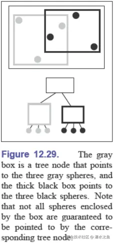 hierarchical-bounding-boxes.png
