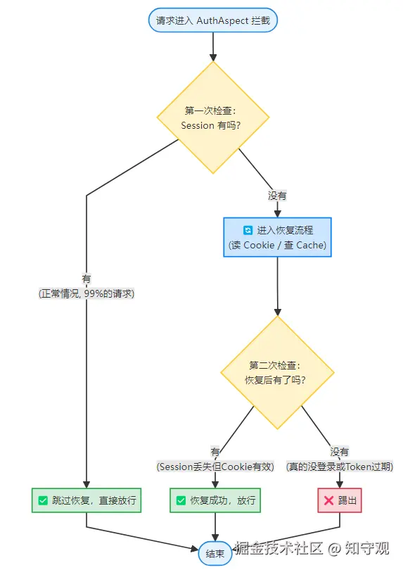 2次检测意图.png