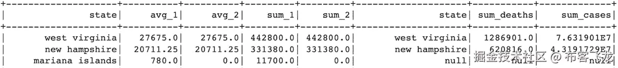 图 5.5 – 使用df_inner.show(n=3)操作的输出