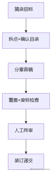 mermaid diagram