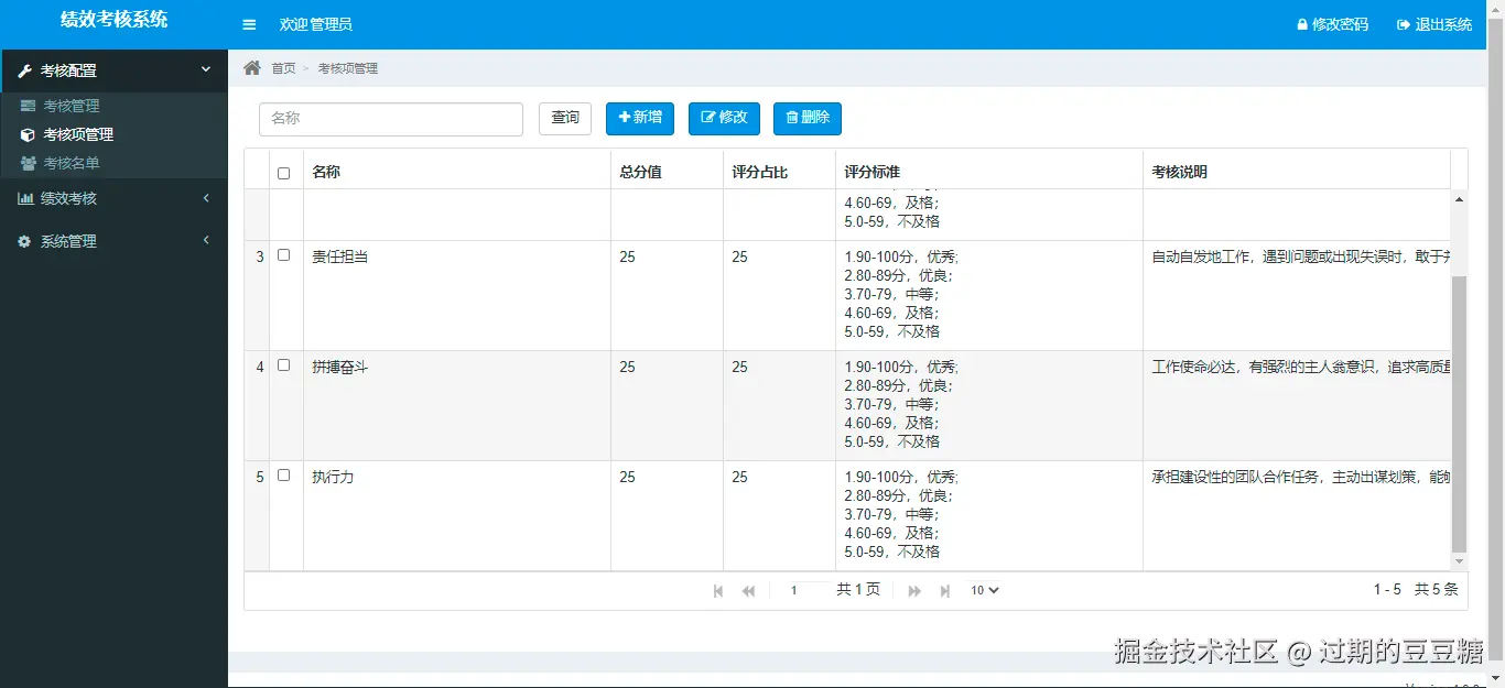 考核项管理-列表