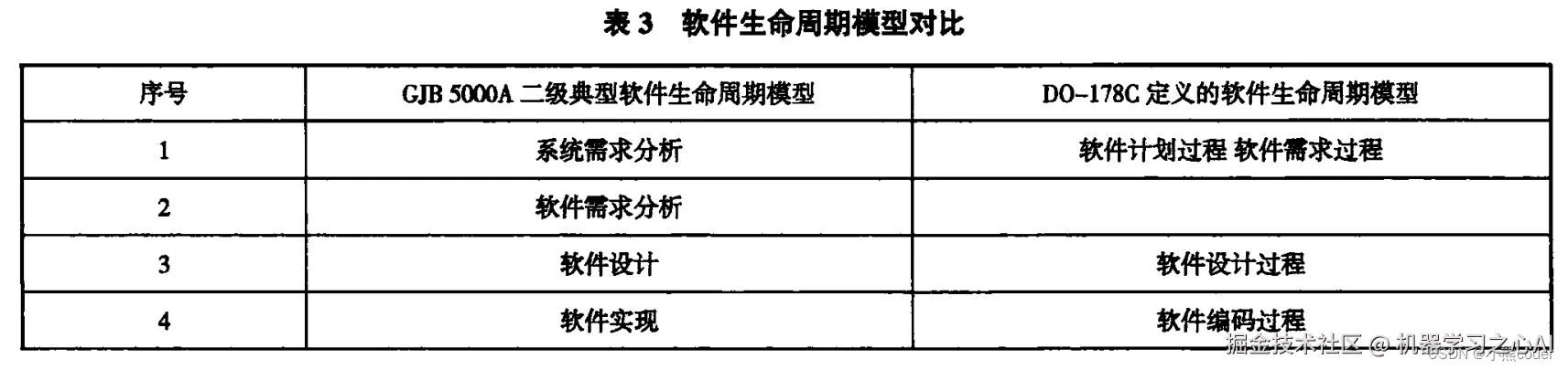 [外链图片转存失败,源站可能有防盗链机制,建议将图片保存下来直接上传(img-57jxAqzY-1665241842088)(C:\Users\10521\AppData\Roaming\Typora\typora-user-images\image-20221008222030737.png)]