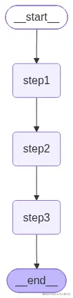langgraph_chain.png