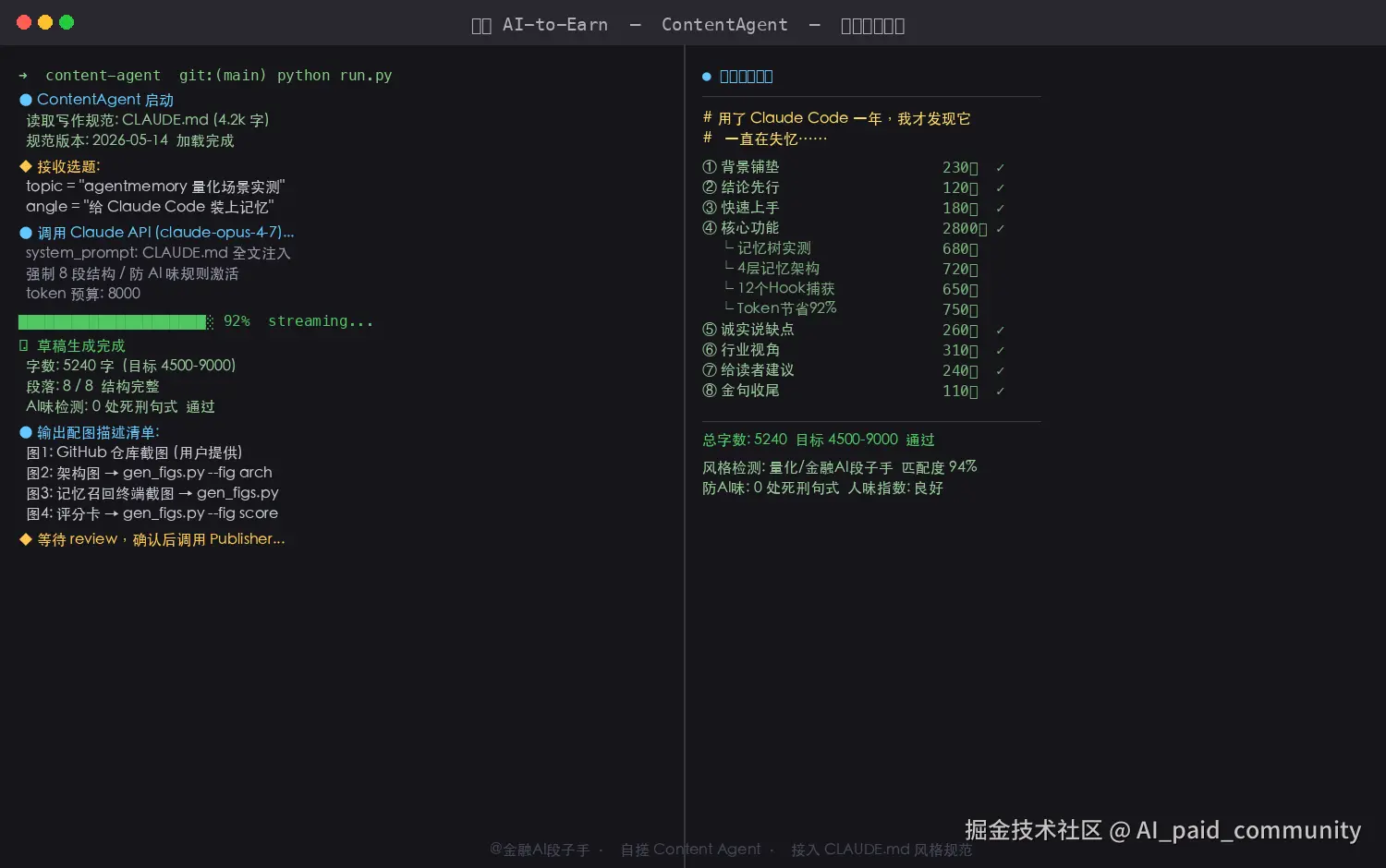 自搓版 AI to Earn 内容生成终端演示：Claude Code 接受量化话题输入，调用 ContentAgent 按 CLAUDE.md 写作规范生成 4500 字文章草稿，右侧显示生成的文章结构和 8 段大纲