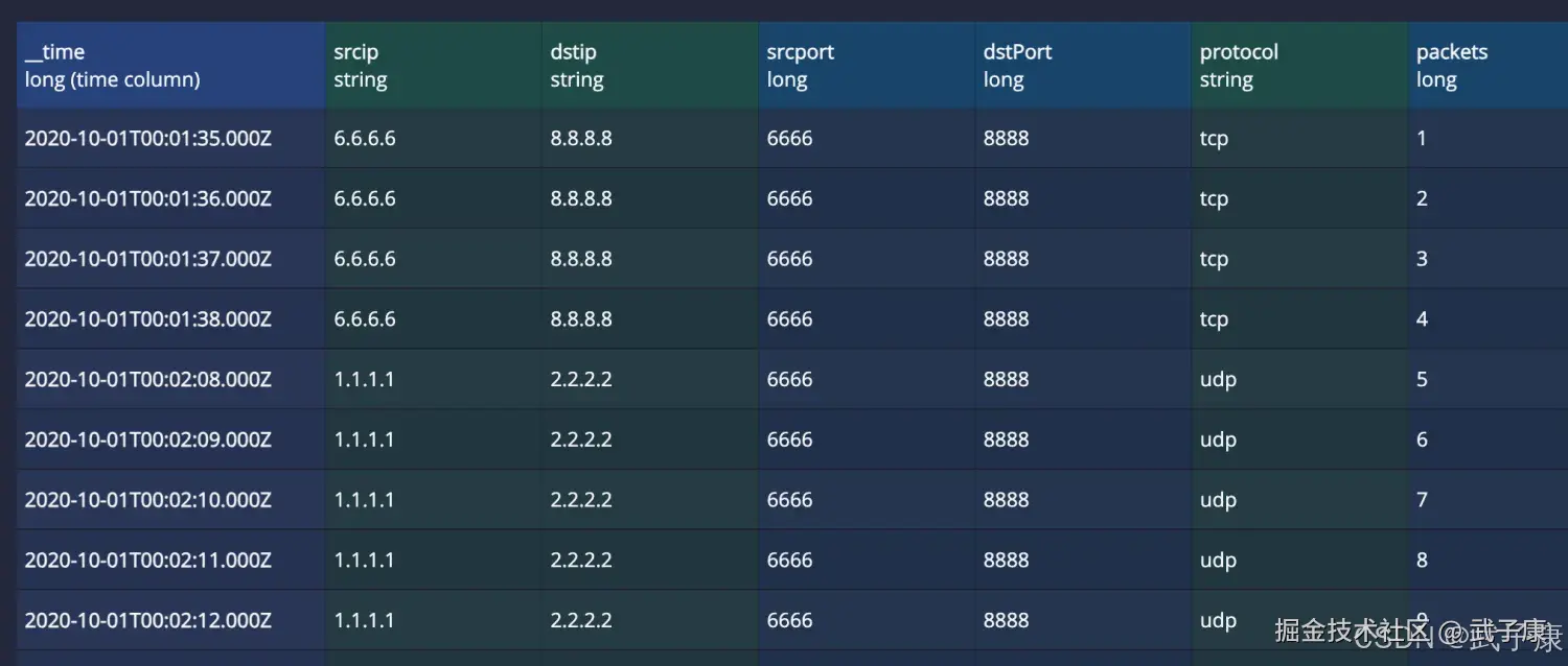 Configuration Schema