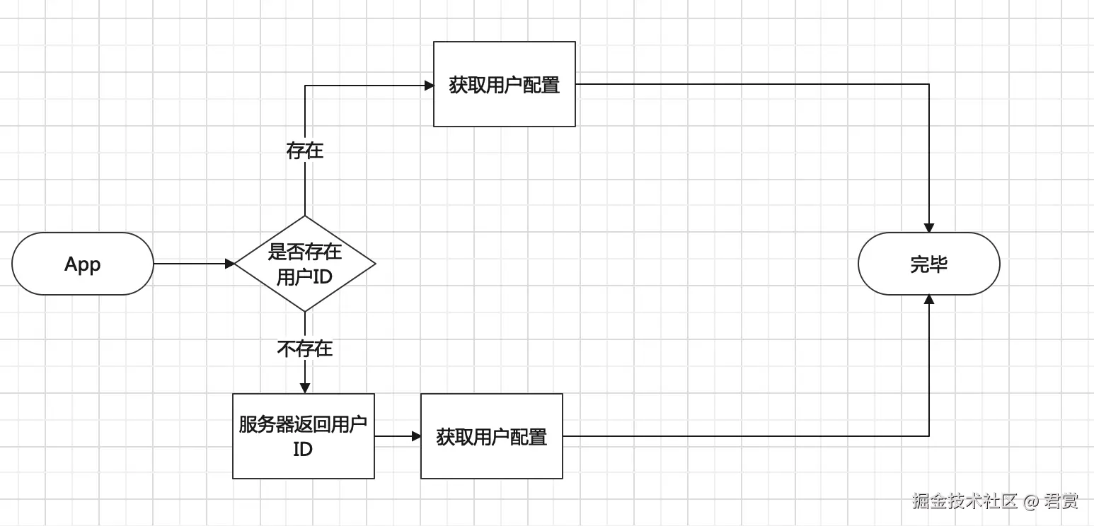 image-20211213172240351