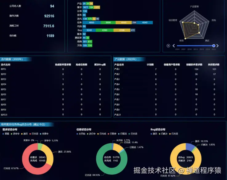 禅道项目管理软件-反馈管理
