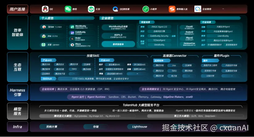 腾讯效率智能体工具集