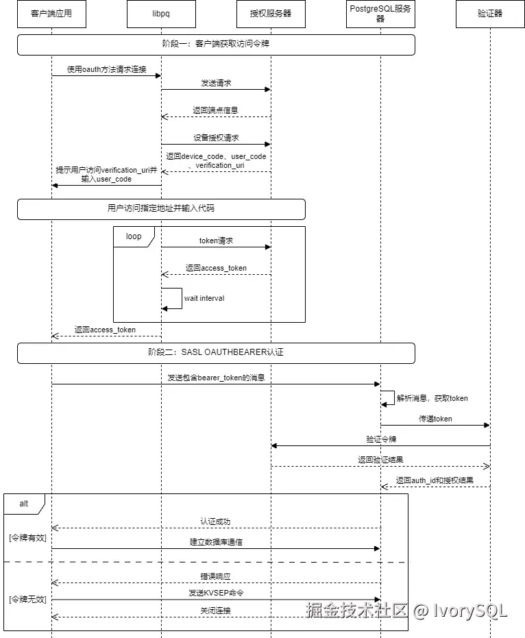oauth.png