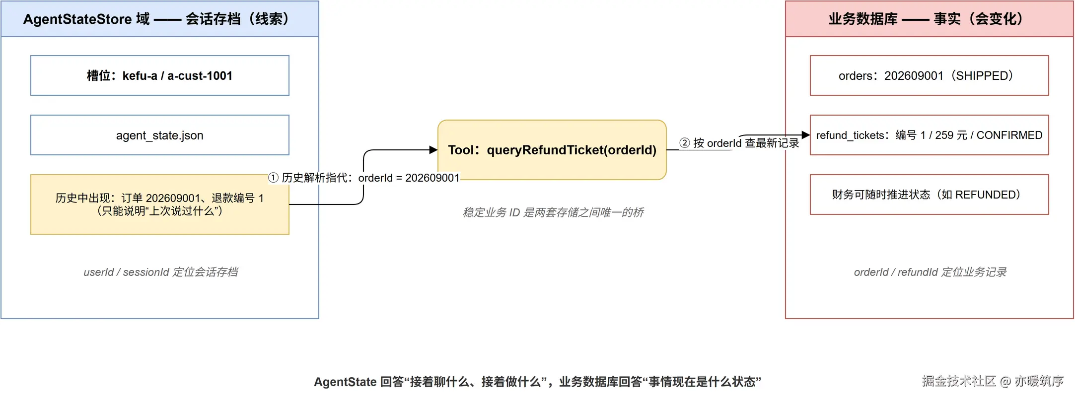 04-two-id-systems.png