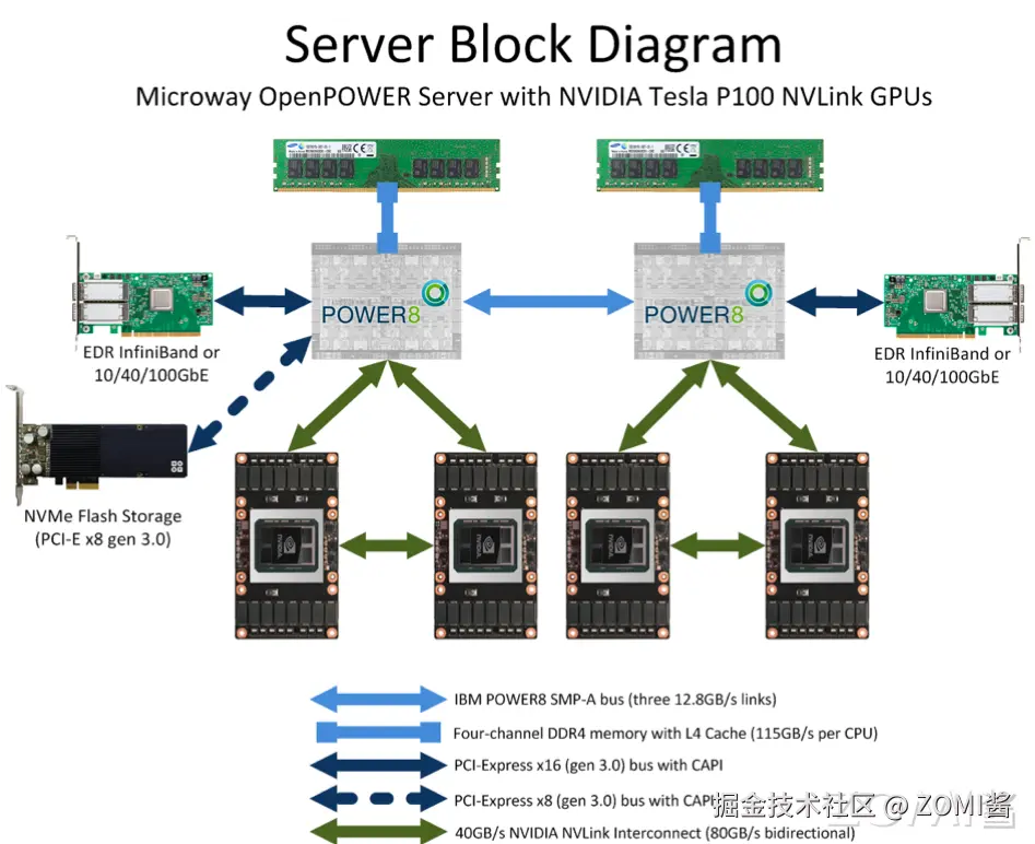 GPU 服务结构
