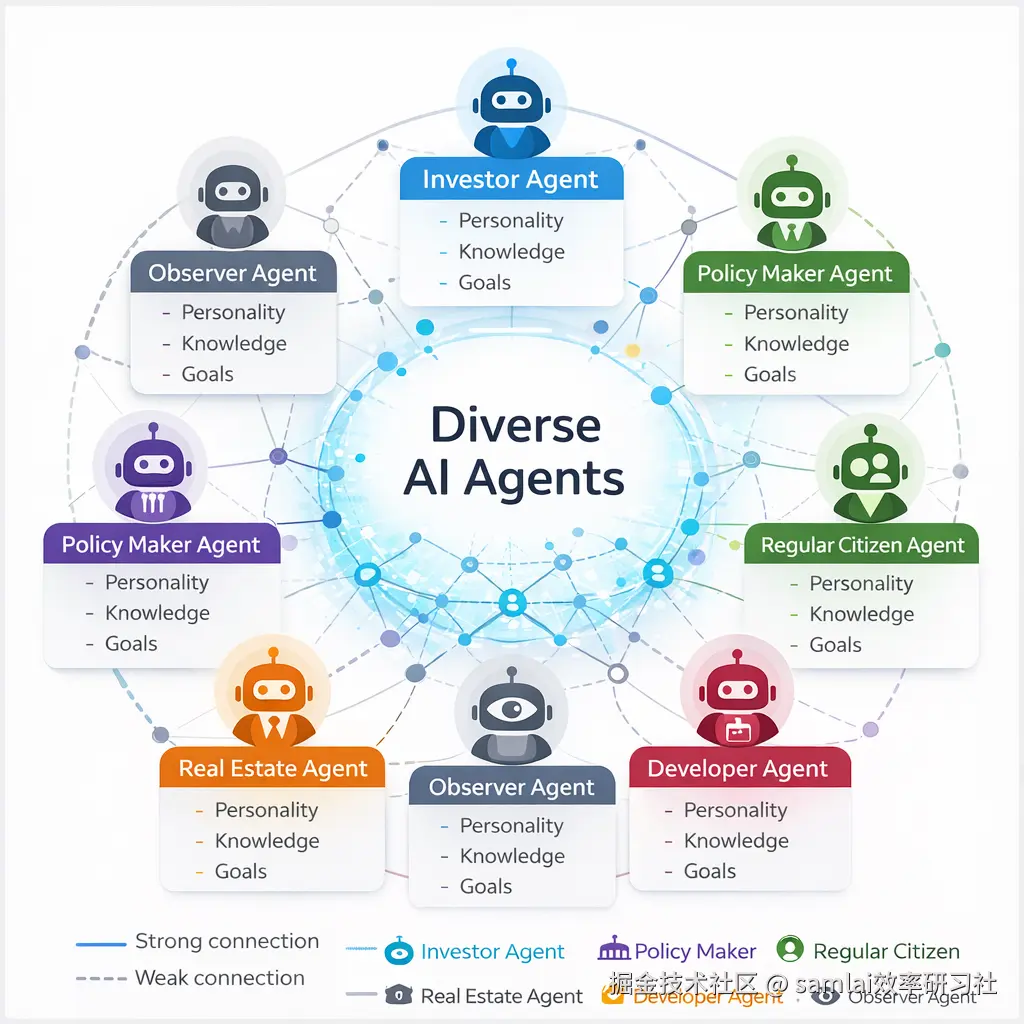 配图-3--智能体群体图.png