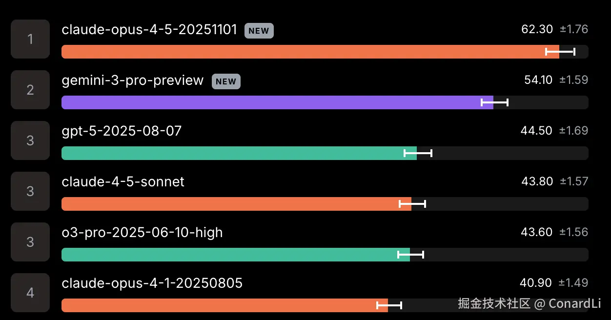 https://scale.com/leaderboard/mcp_atlas