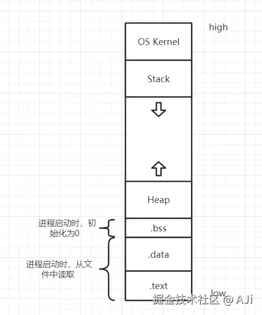 内存分布.png