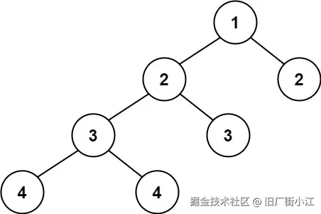 示例2