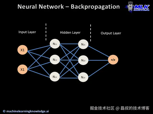 反向传播示意图