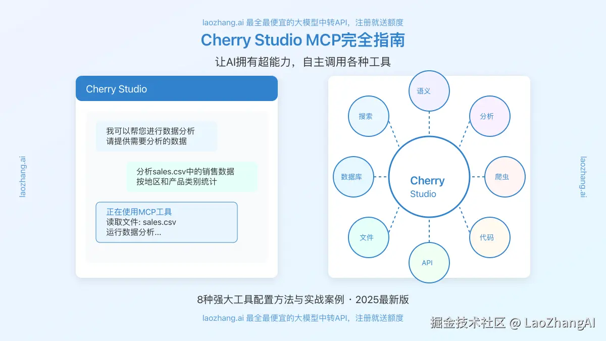 Cherry Studio MCP配置与功能展示